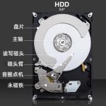 群晖硬盘休眠设置与分析-AiNas.cc