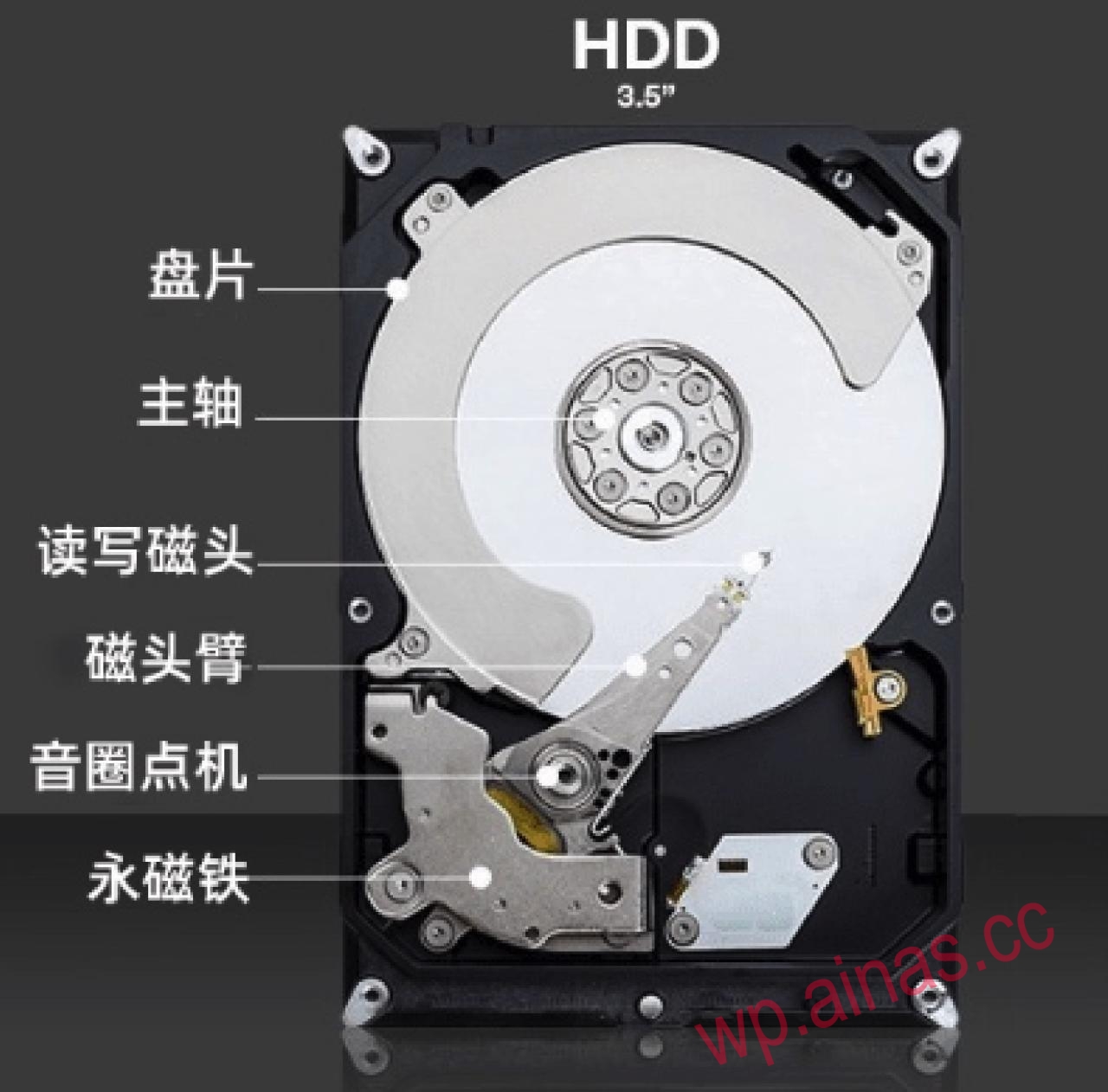 群晖硬盘休眠设置与分析