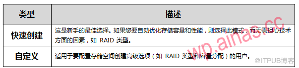 Synology群晖NAS存储正确创建存储池和存储空间的方法