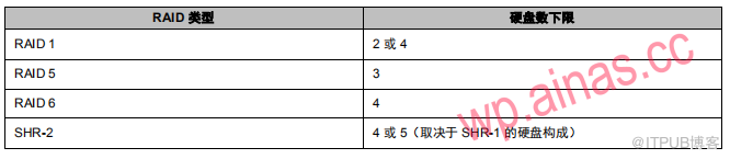 Synology群晖NAS存储正确创建存储池和存储空间的方法