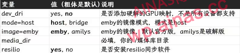 小雅全家桶来啦,小白用户群晖部署emby简明教程-AiNas.cc