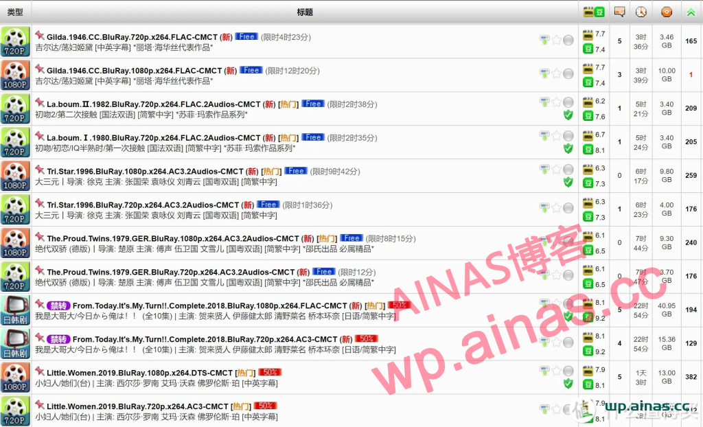 图片[4]-PT下载:最简入门手册-AiNas.cc
