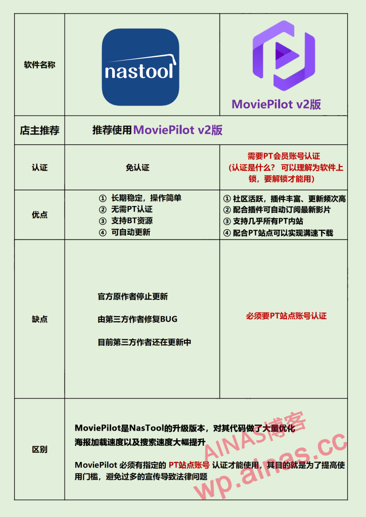 图片[28]-NAS整机使用手册-AiNas.cc