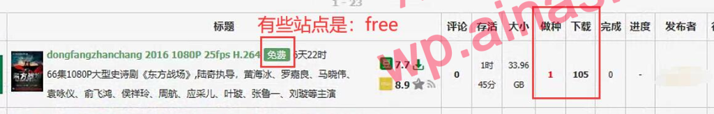 图片[1]-如何获取上传？如何刷流？-AiNas.cc