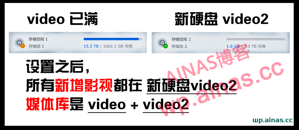 图片[25]-NasTool使用手册-AiNas.cc