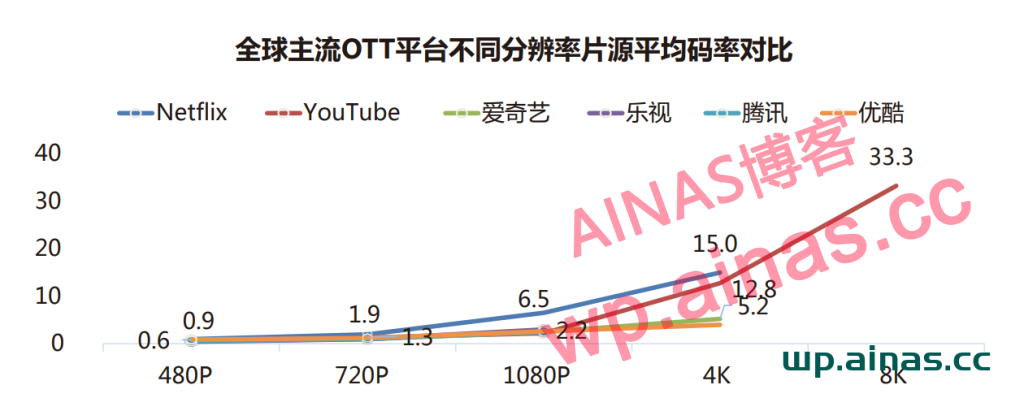 图片[5]-Nastool&Moviepilot一键部署教程-AiNas.cc