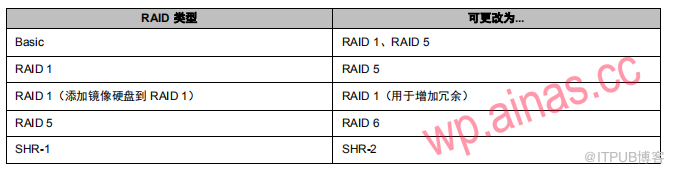 Synology群晖NAS存储正确创建存储池和存储空间的方法