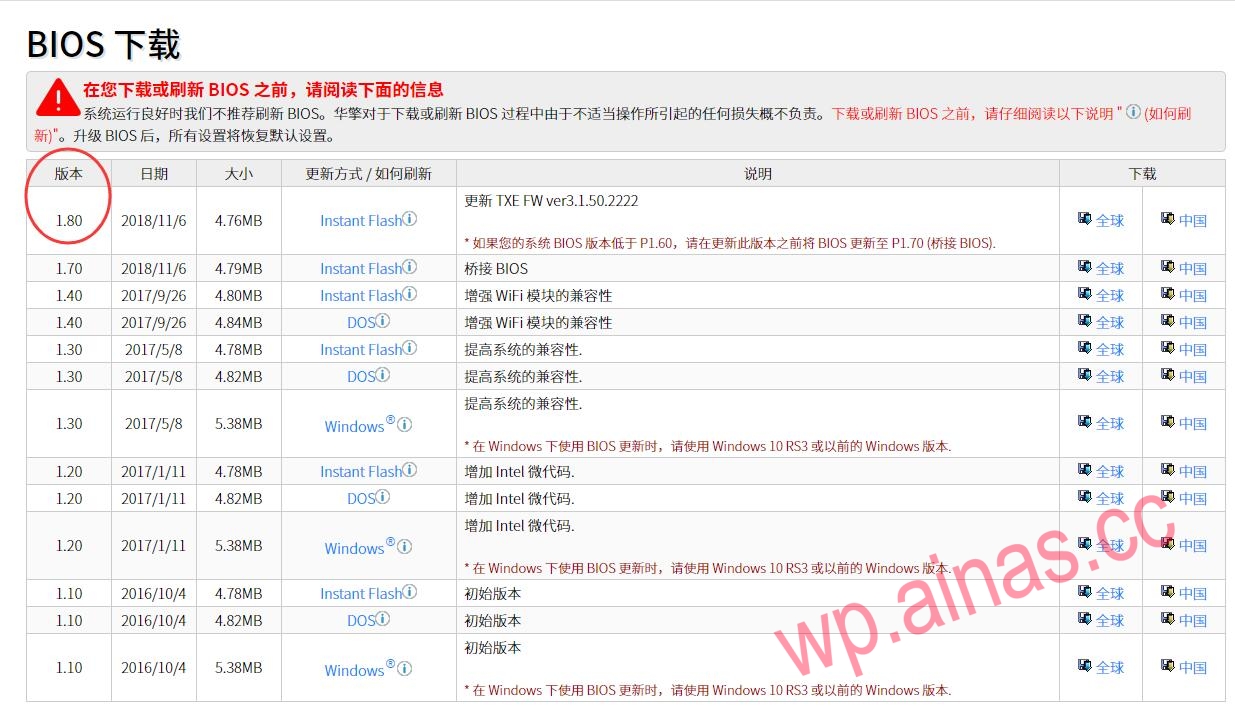 华擎J3455 J3455B J4205安装DS918 920启动慢/重启慢/关机慢的终极解决方法插图1 华擎J3455 J3455B J4205安装DS918 920启动慢/重启慢/关机慢的终极解决方法插图1